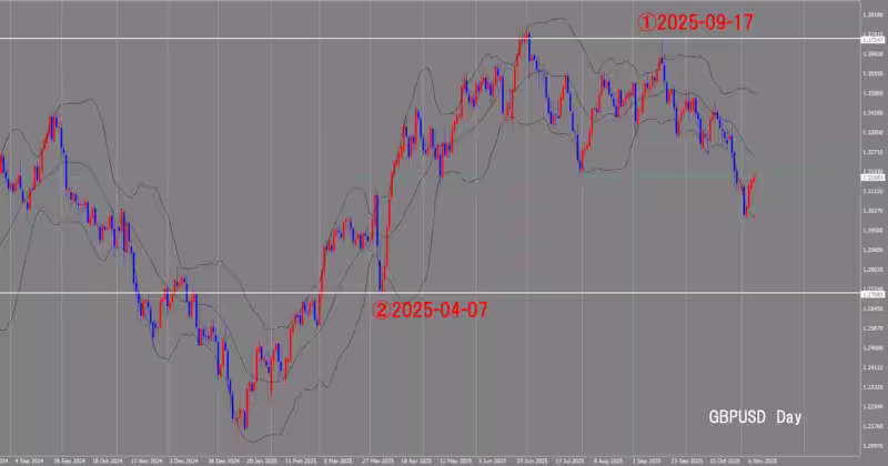 Дневной график