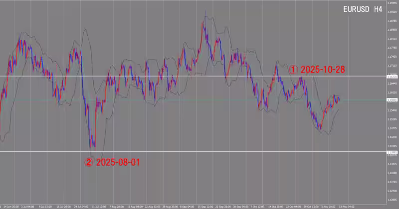4-часовой график