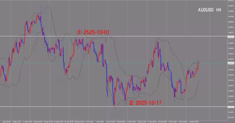 4-часовой график