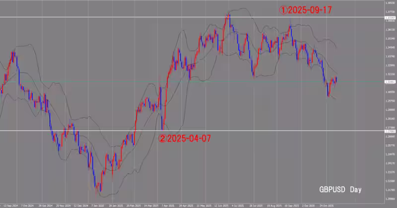 Дневной график