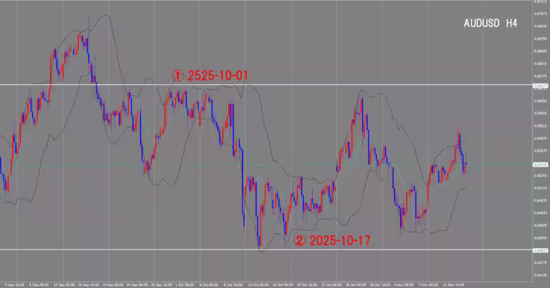 4-часовой график