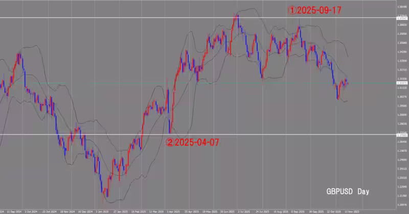 Дневной график