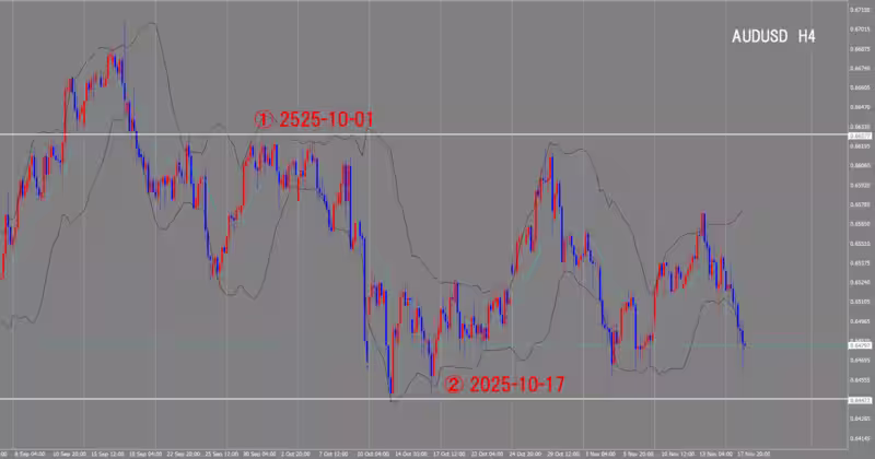 4-часовой график
