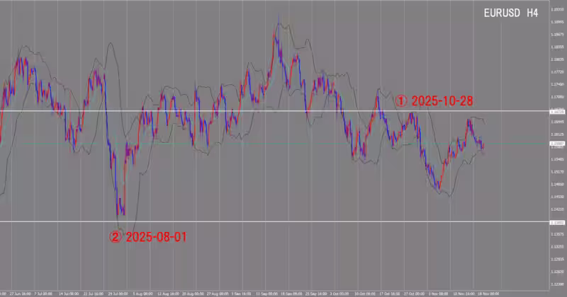 4-часовой график