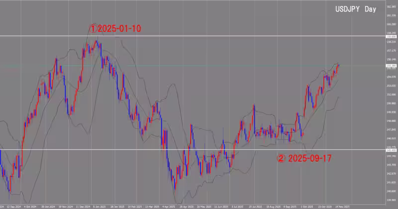 Дневной график