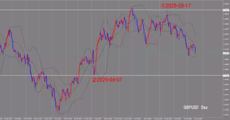 Дневной график