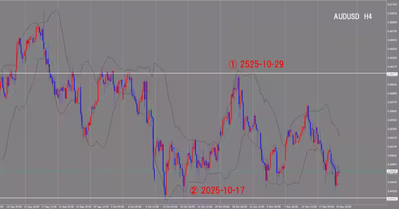 4-часовой график