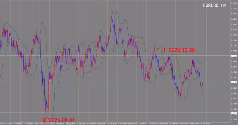 4-часовой график