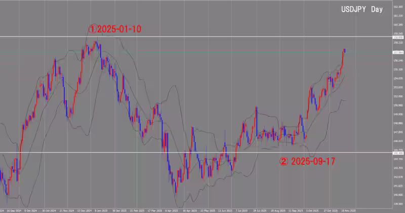 Дневной график