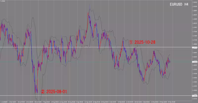 4-часовой график