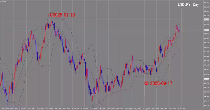 Дневной график