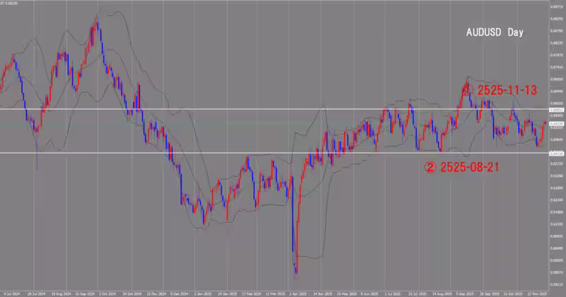 4-часовой график